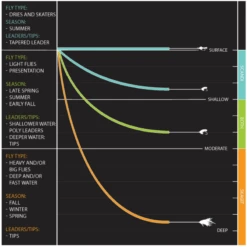 Orvis Mission Two-Handed Fly Rod -Online Angling Store 1036033 800 auto