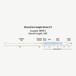 RIO Directcore Jungle Series Fly Fishing Line -Online Angling Store 1070765 800 auto