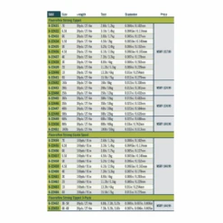 RIO Fluoroflex Strong Tippet