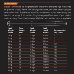 Orvis Mission Scandi Fly Fishing Line -Online Angling Store 1089399 800 auto