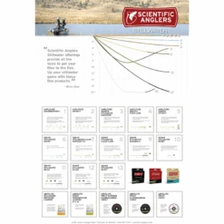 Scientific Anglers Sonar Stillwater Seamless Double-Density Sinking Fly Line -Online Angling Store 1137985 800 auto