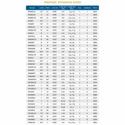 St. Croix Premier Spinning Rod -Online Angling Store 1293807 800 auto