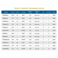 St. Croix Trout Series Spinning Rod